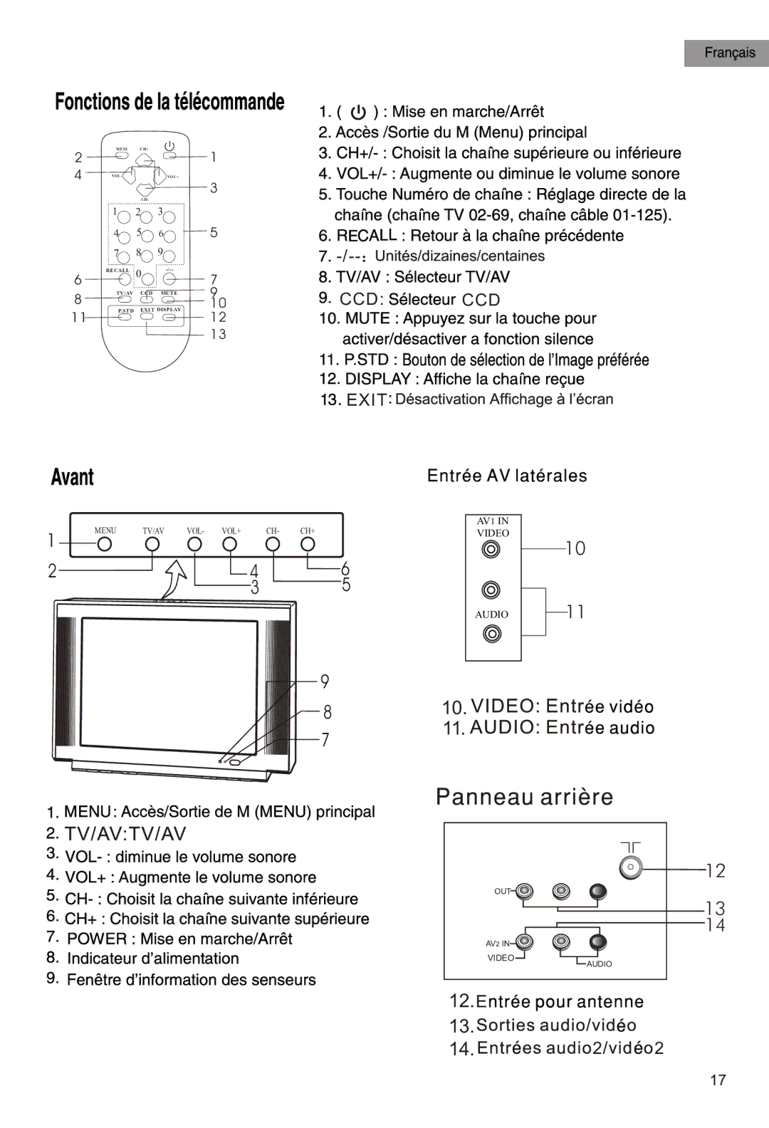 Haier HTAR21 manual 14.2 