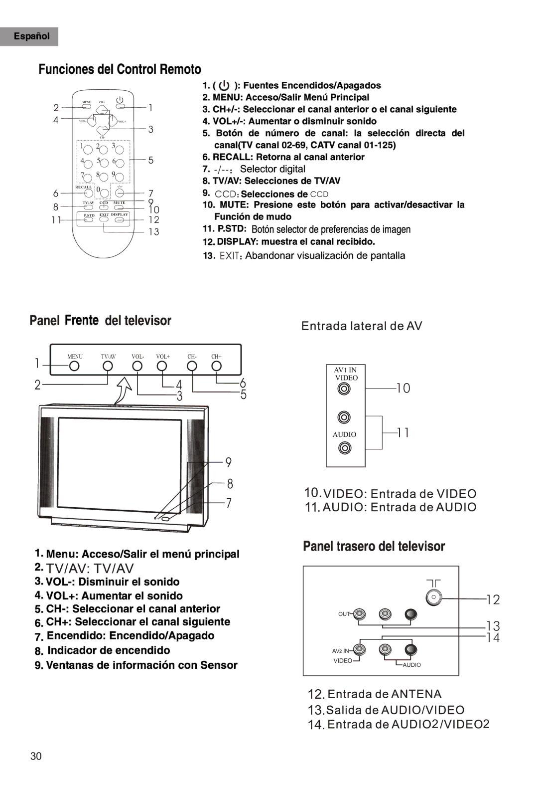 Haier HTAR21 manual Exit 