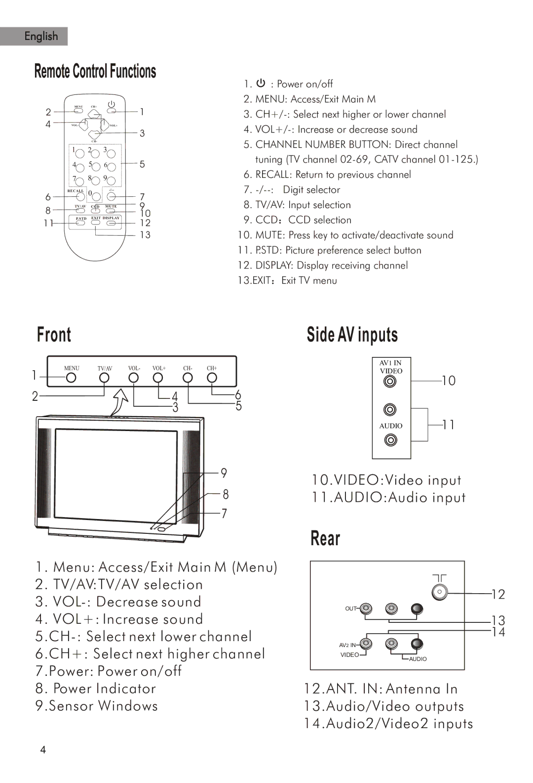 Haier HTAR21 manual Front 