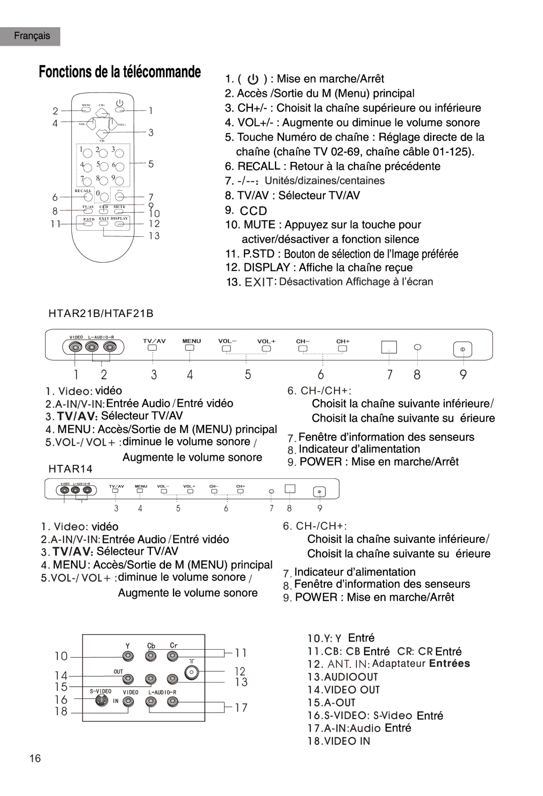 Haier HTAF21B, HTAR21B, HTAR14 manual Tv/Av 