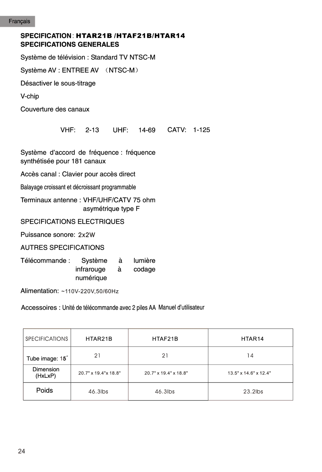 Haier HTAR14, HTAR21B, HTAF21B manual 