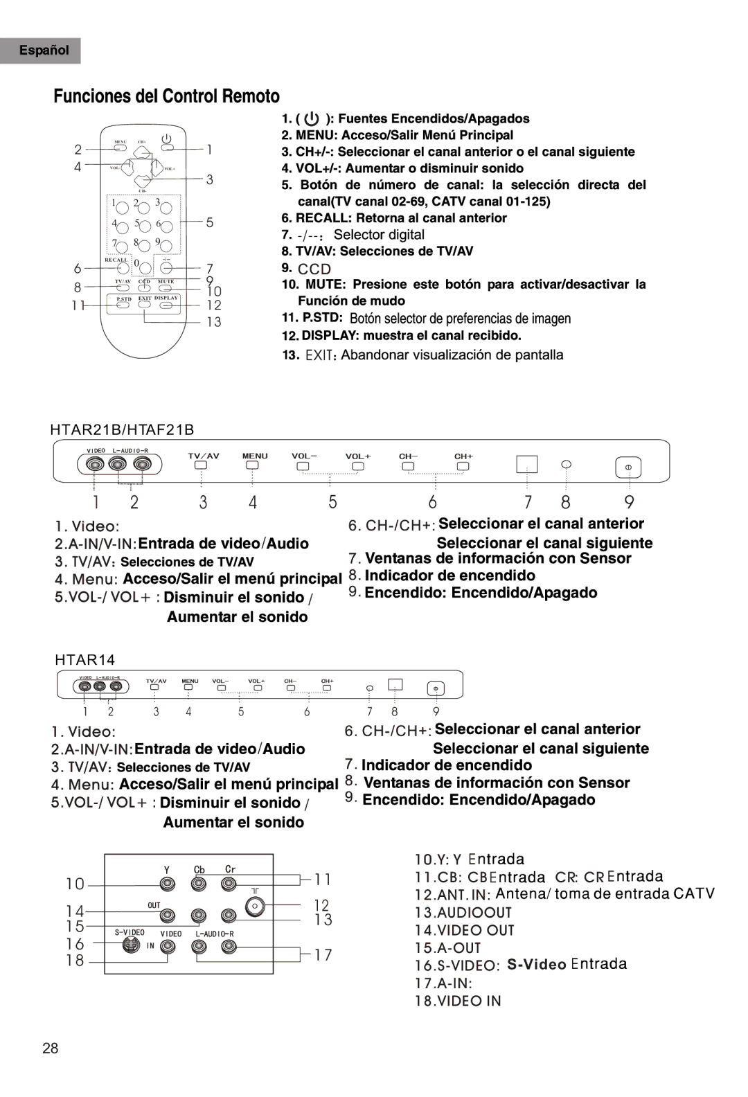 Haier HTAF21B, HTAR21B, HTAR14 manual Cr Cr 