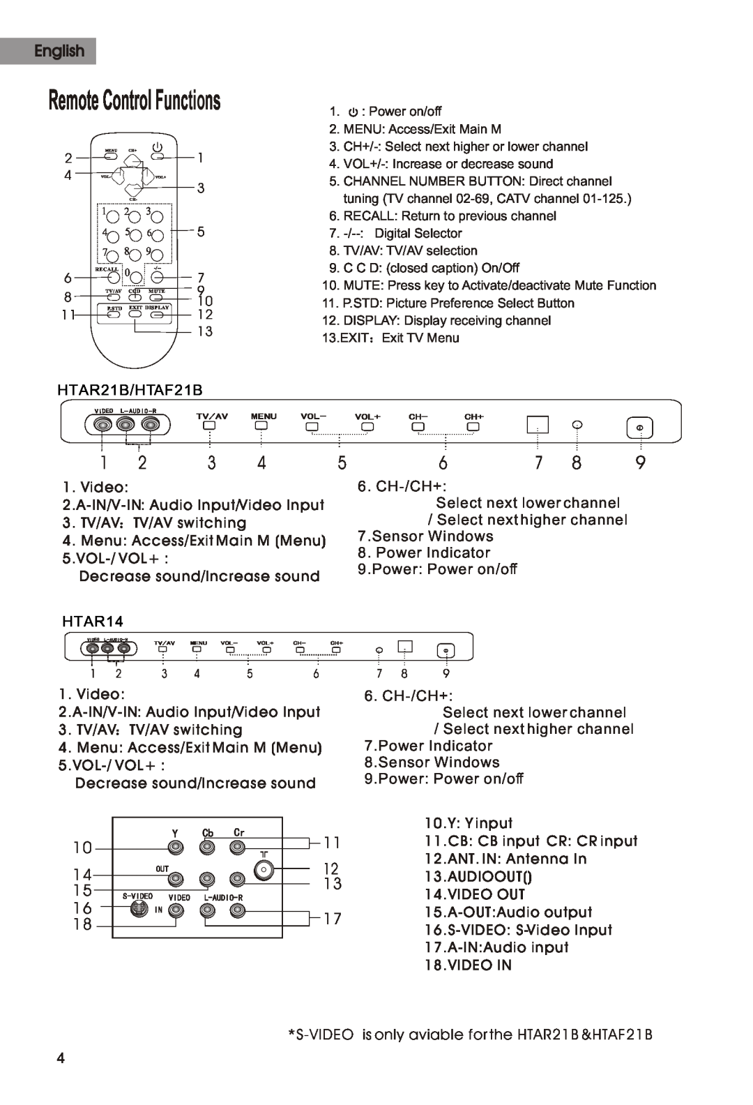 Haier manual Remote Control Functions, HTAR21B/HTAF21B, HTAR14 