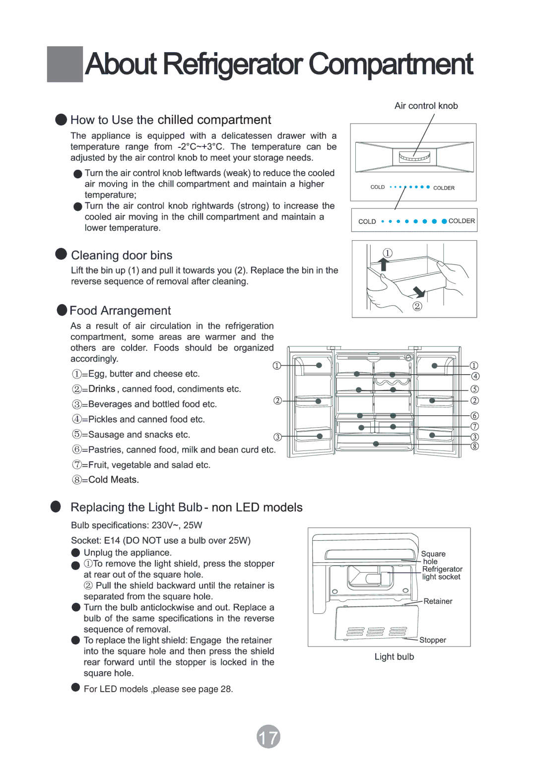 Haier HTD647SS, HTD647ASS and HTD647RSS, HTD647AW, HB21TNNB manual For LED models ,please see 