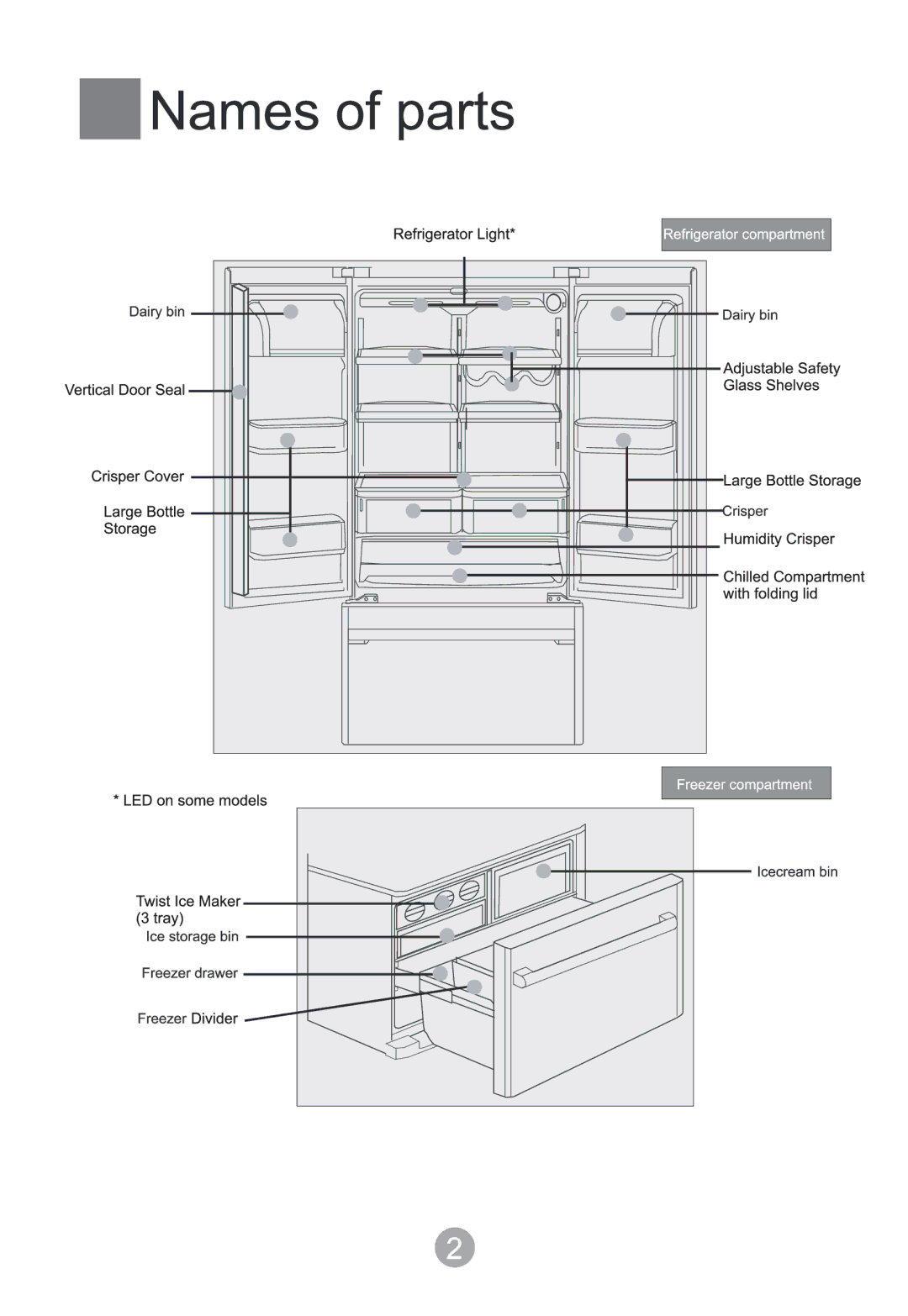 Haier HTD647SS, HTD647ASS and HTD647RSS, HTD647AW, HB21TNNB manual 