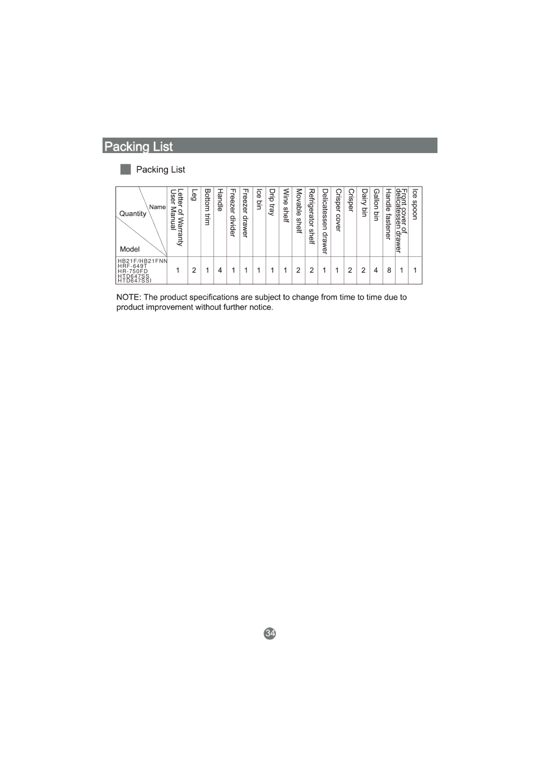 Haier HTD647SSI, HB21FNN, HR-750FD, HRF-649T manual 75 0 FD HT D 64 7S S 