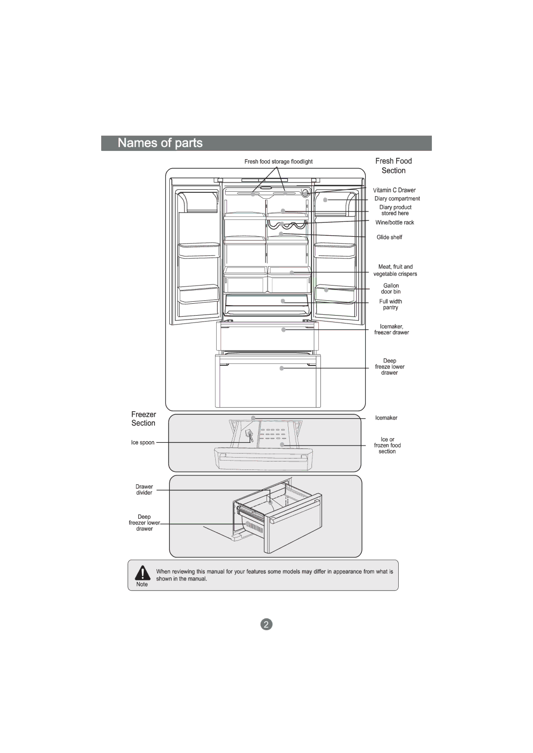 Haier HR-750FD, HTD647SSI, HB21FNN, HRF-649T manual 