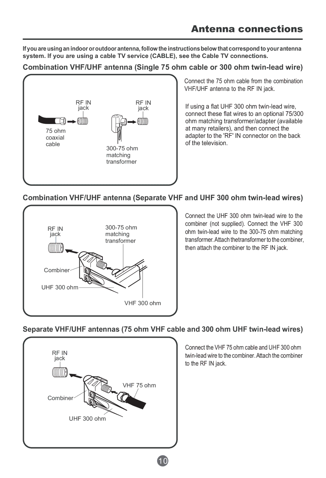 Haier HTR20, HTF201 owner manual Antenna connections, Jack Matching Transformer Combiner 