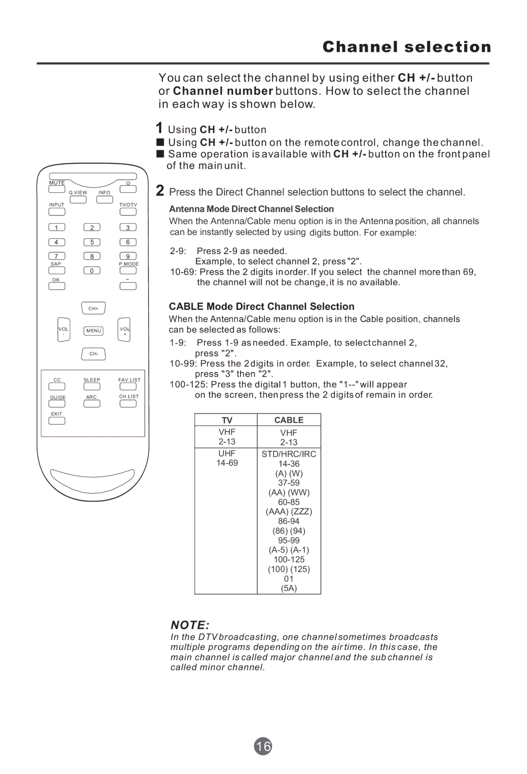 Haier HTR20, HTF201 owner manual Channel selection, Antenna Mode Direct Channel Selection 