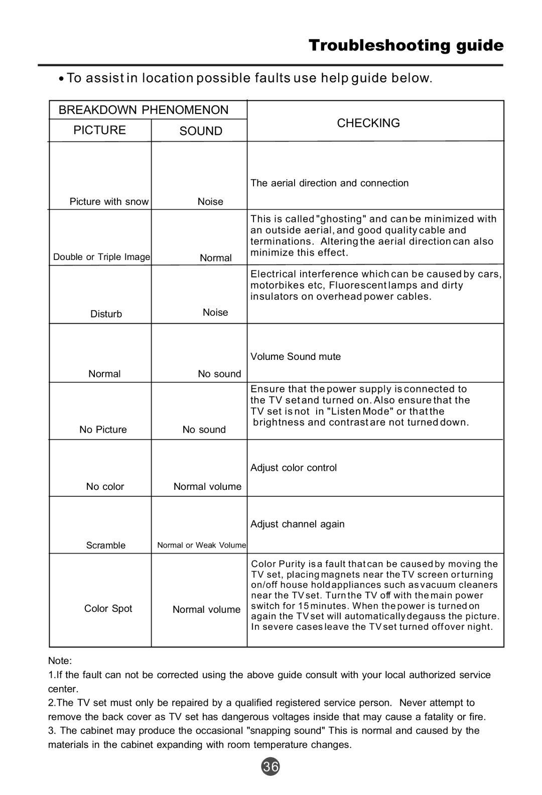 Haier HTF201, HTR20 owner manual Troubleshooting guide, Breakdown Phenomenon Checking Picture Sound 