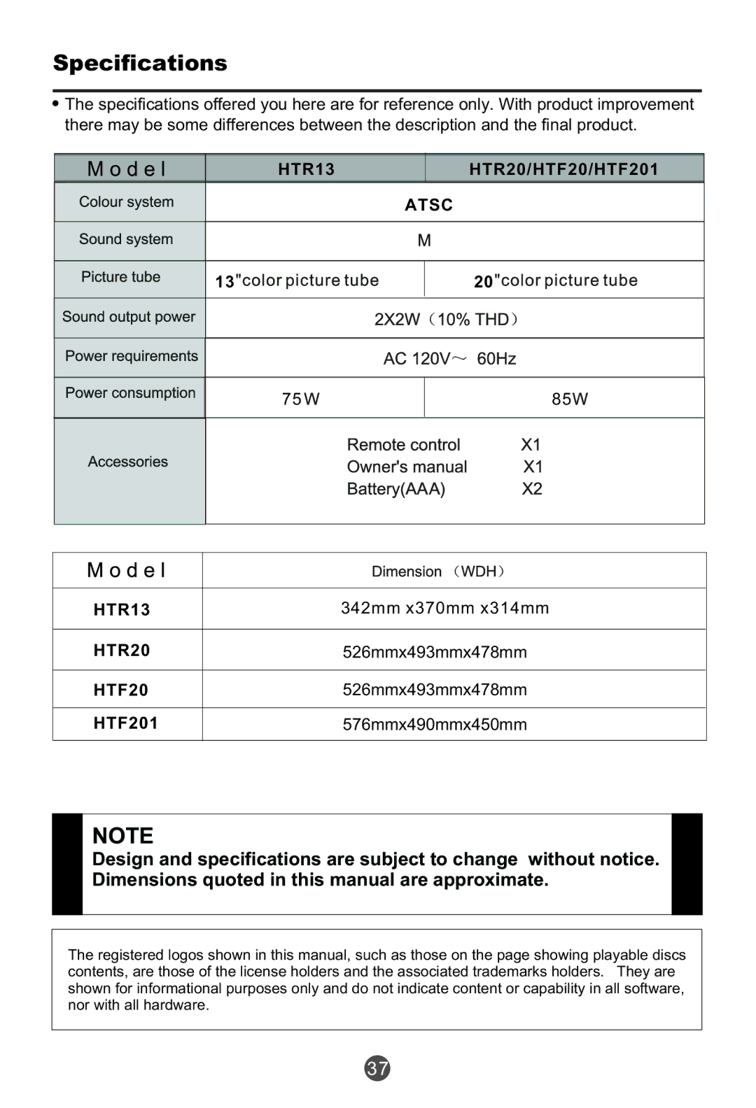 Haier HTR20, HTF201 owner manual Specifications 