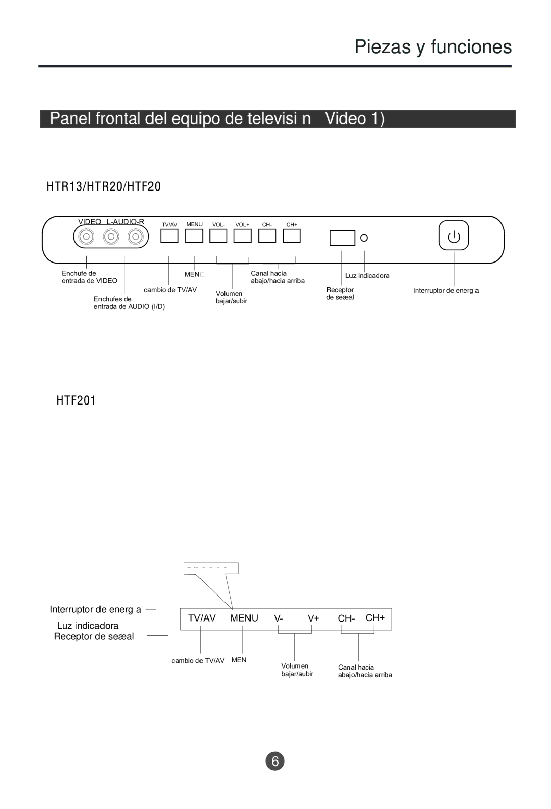 Haier HTR20, HTF201 owner manual Piezas y funciones, Panel frontal del equipo de televisión Video 