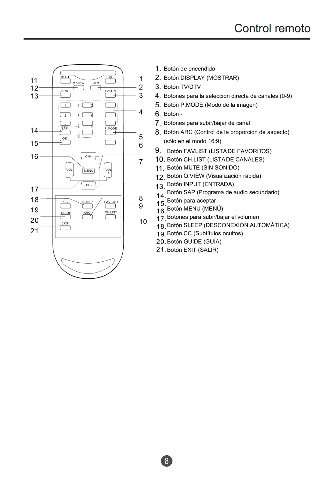 Haier HTF201, HTR20 owner manual Control remoto 