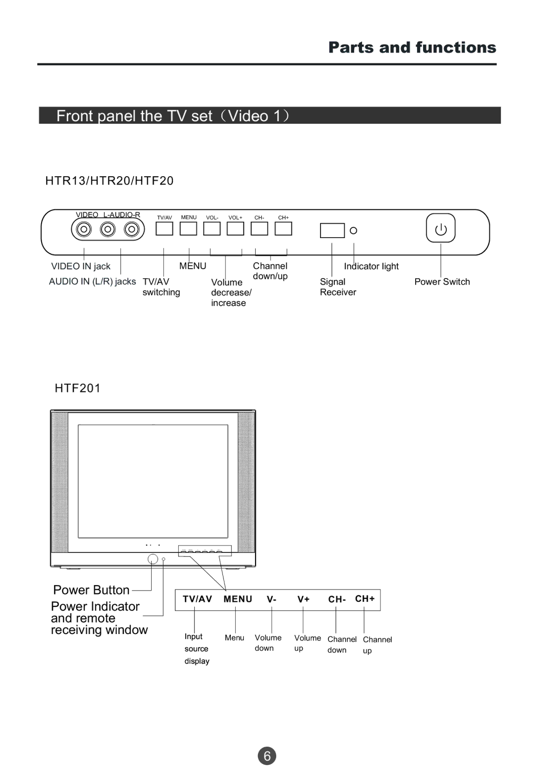 Haier HTF201 owner manual Parts and functions, HTR13/HTR20/HTF20 