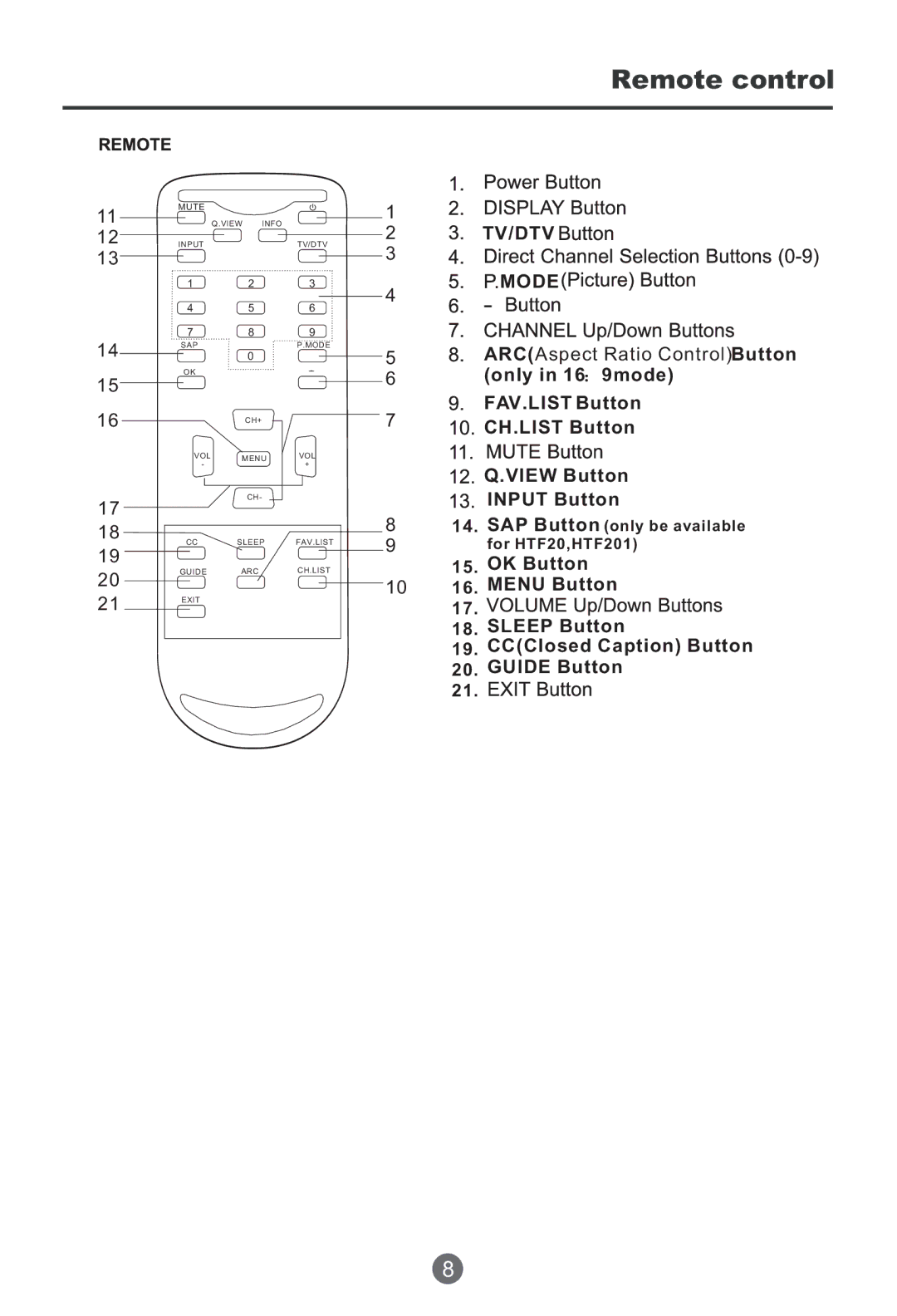 Haier HTF201, HTR20 owner manual Remote control 