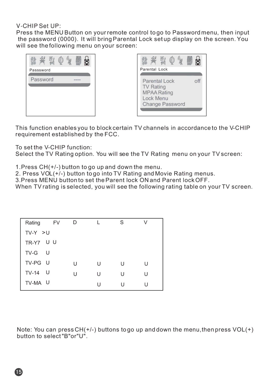 Haier HTF21S32 user manual Chip Set UP 