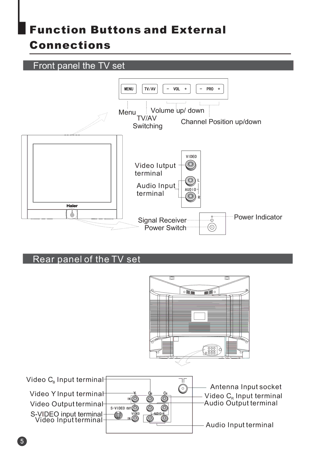 Haier HTF21S32 user manual Function Buttons and External Connections, Tv/Av 