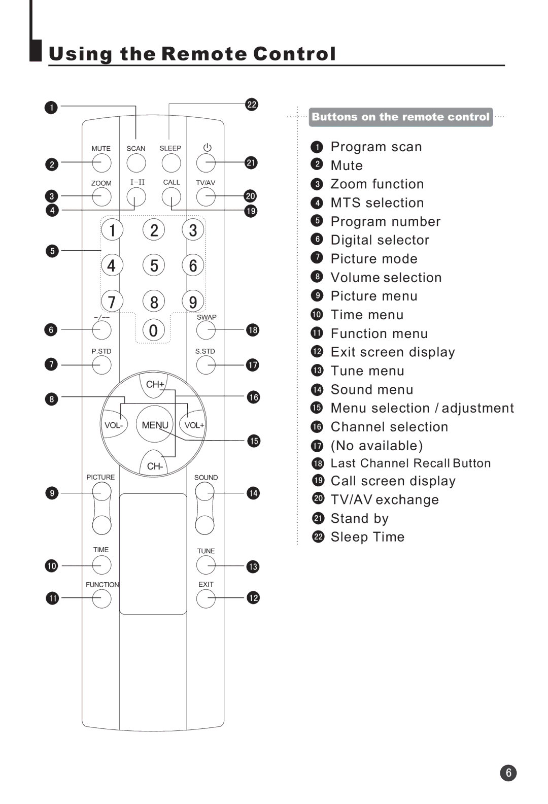 Haier HTF21S32 user manual Using the Remote Control, Sleep Time 