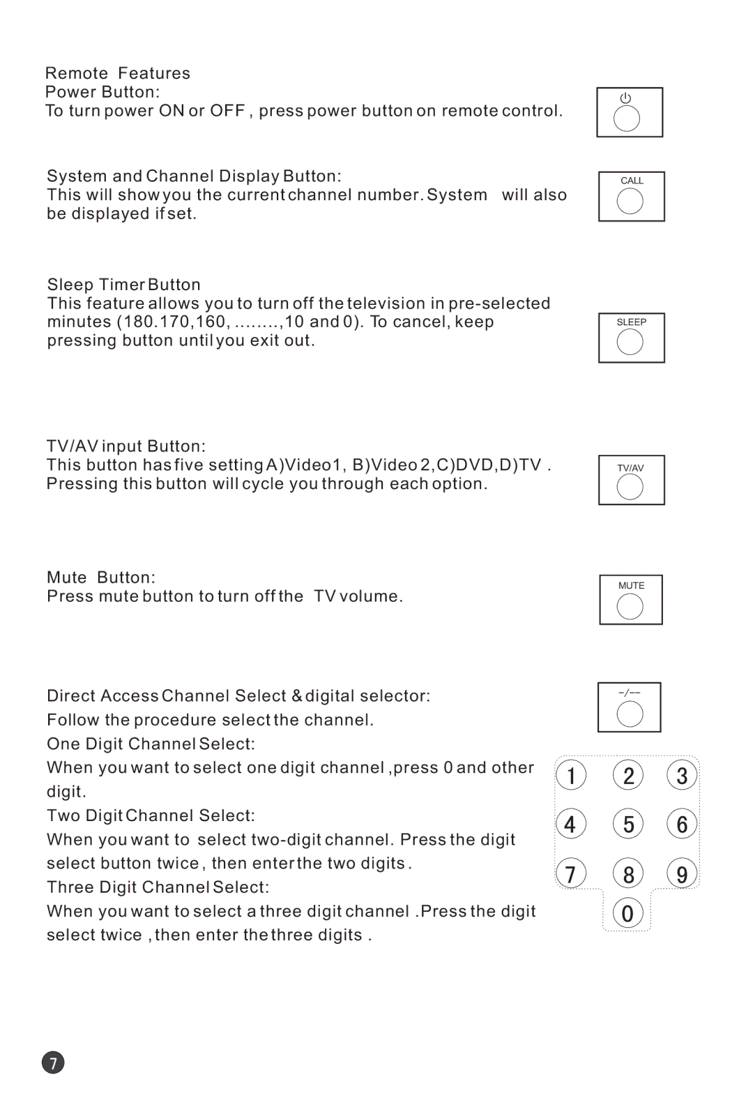 Haier HTF21S32 user manual Call Sleep TV/AV Mute 