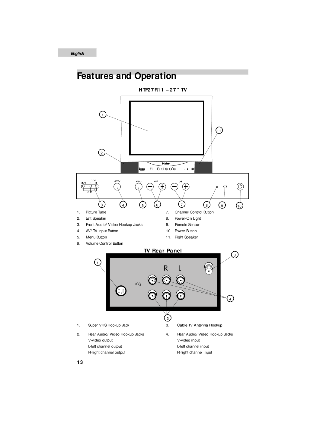 Haier HTF24R21, HTF20R21 user manual Features and Operation, TV Rear Panel, HTF27R11 27 TV 