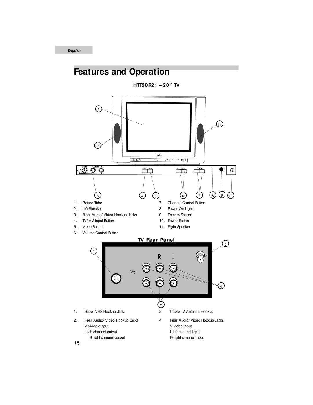 Haier HTF27R11, HTF24R21 user manual HTF20R21 20 TV 