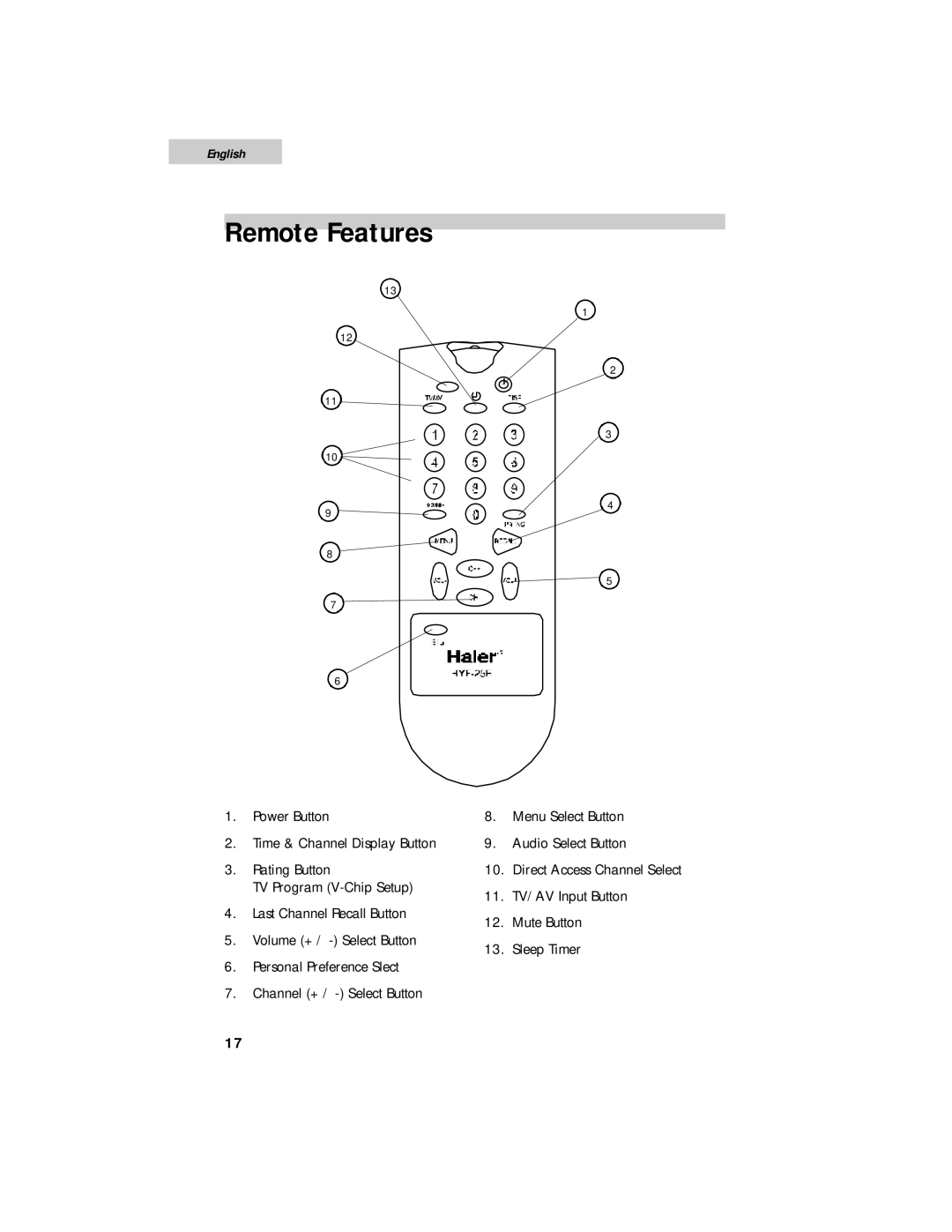 Haier HTF27R11, HTF20R21, HTF24R21 user manual Remote Features 