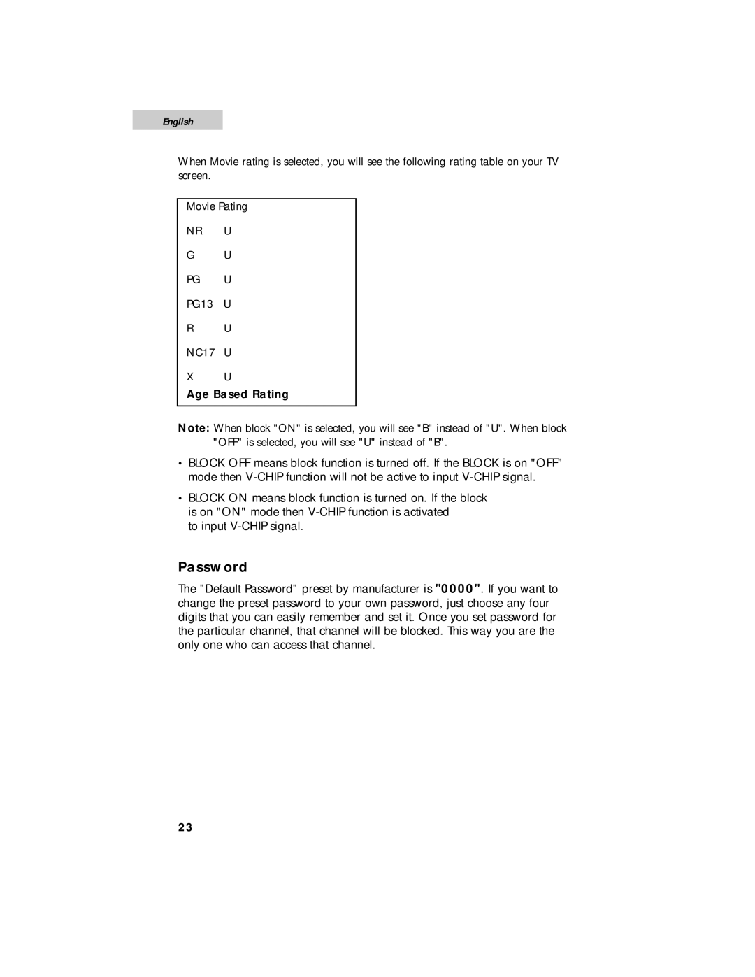 Haier HTF27R11, HTF20R21, HTF24R21 user manual Password 