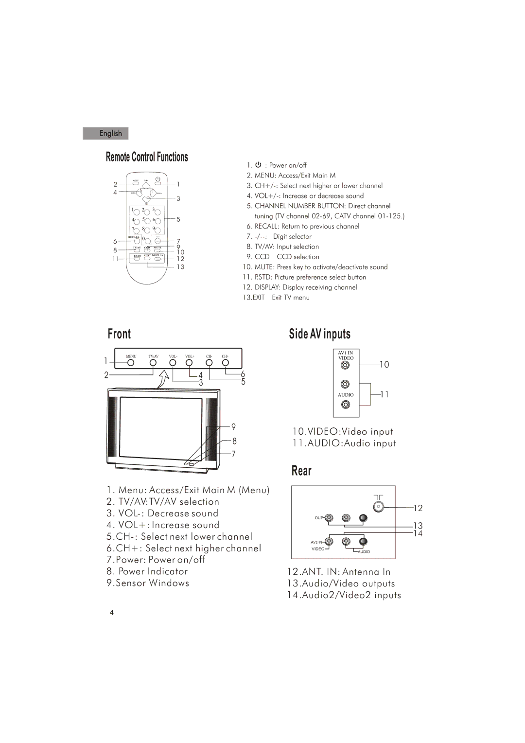 Haier HTN20R15 manual Side AV inputs 