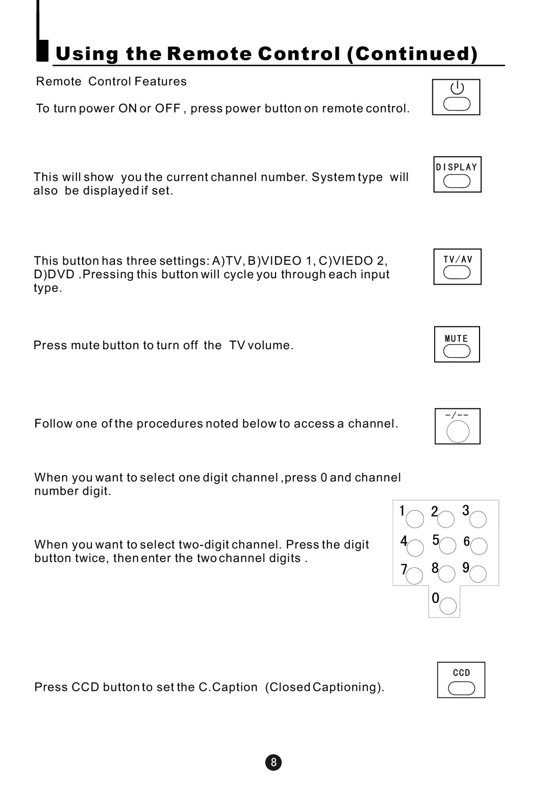 Haier HTN20R16 owner manual Power Button, System and Channel Display Button, TV/AV input Button, Mute Button, CCD Button 