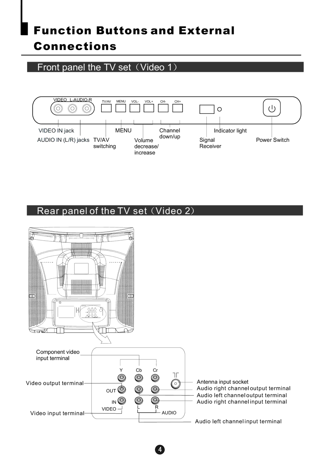 Haier HTN20R16 owner manual Function Buttons and External Connections, Front panel the TV set Video 