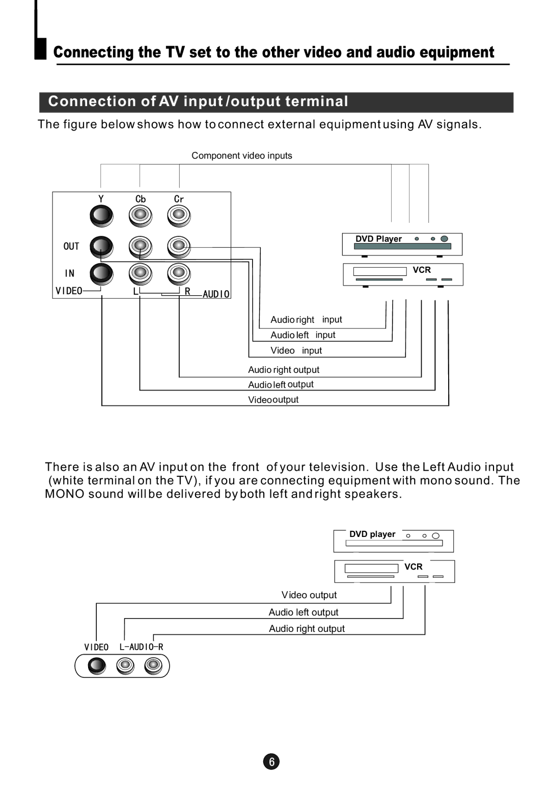 Haier HTN20R16 owner manual Connection of AV input /output terminal 