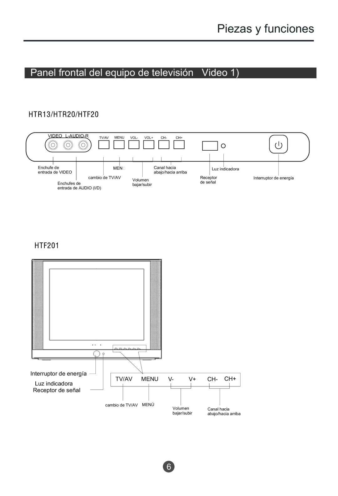 Haier HTR13 owner manual Piezas y funciones, Panel frontal del equipo de televisión Video 