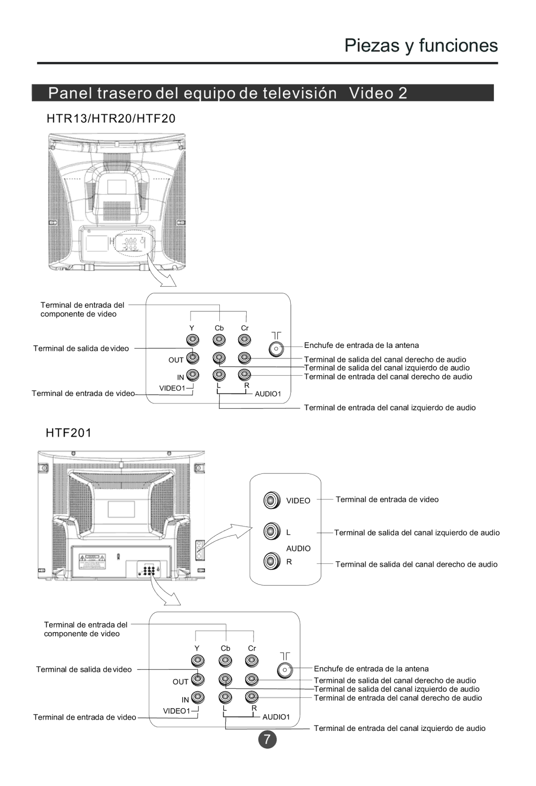 Haier HTR13 owner manual Panel trasero del equipo de televisión Video 