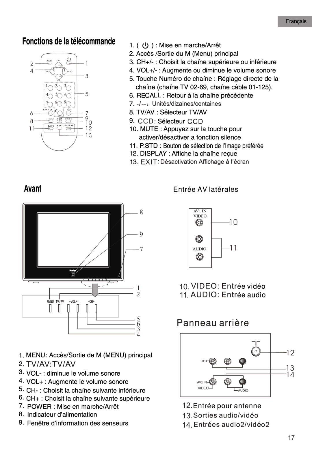 Haier HTR21S34 manual 14.2 