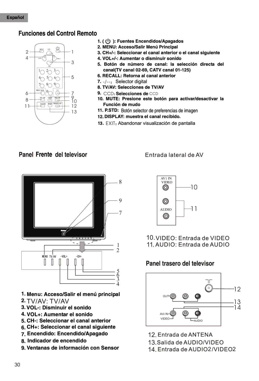 Haier HTR21S34 manual Exit 