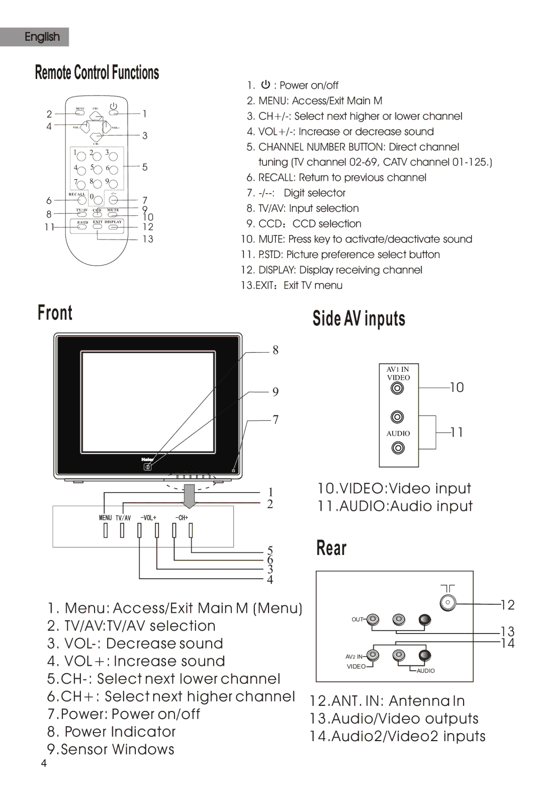 Haier HTR21S34 manual Side AV inputs 