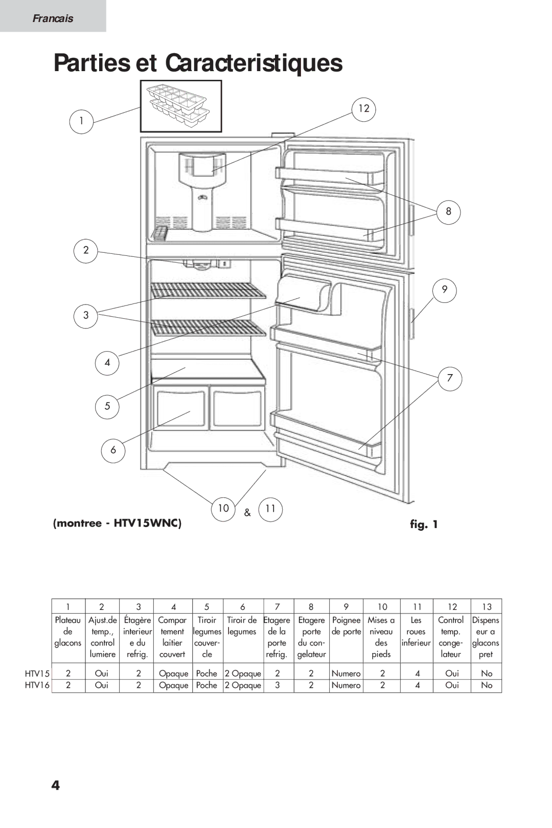 Haier HTV 15, 16 user manual Parties et Caracteristiques, Montree HTV15WNC 