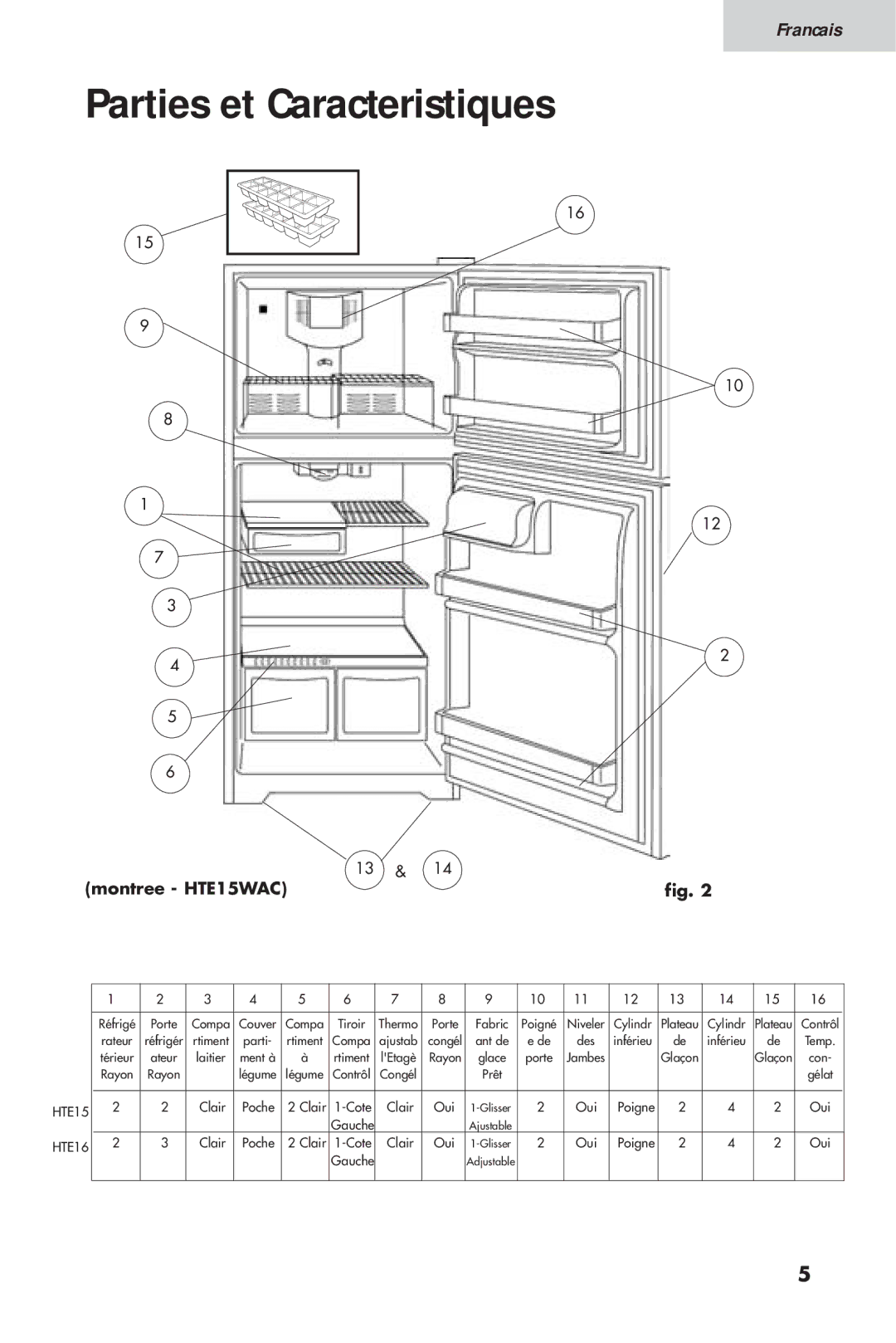 Haier 16, HTV 15 user manual Montree HTE15WAC 