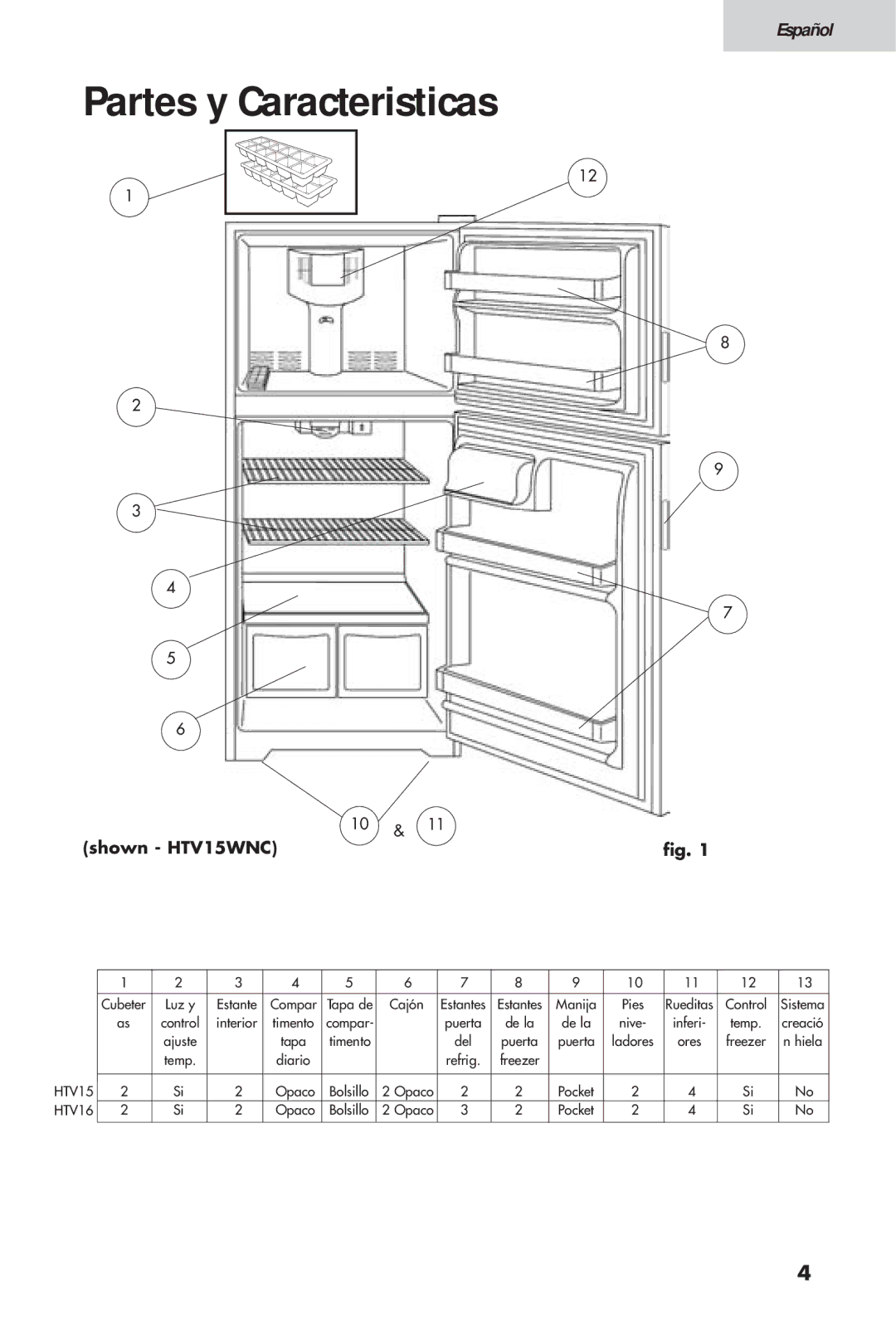 Haier 16, HTV 15 user manual Partes y Caracteristicas, 1010 