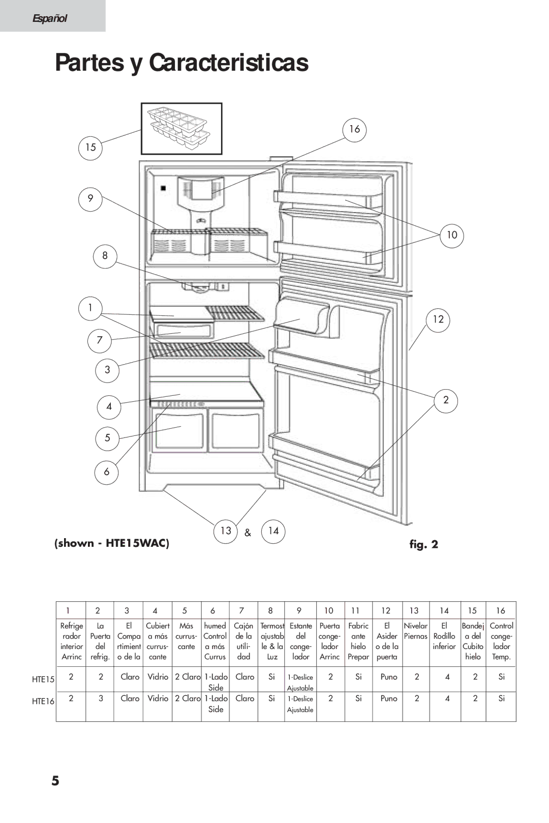 Haier HTV 15, 16 user manual Puno 