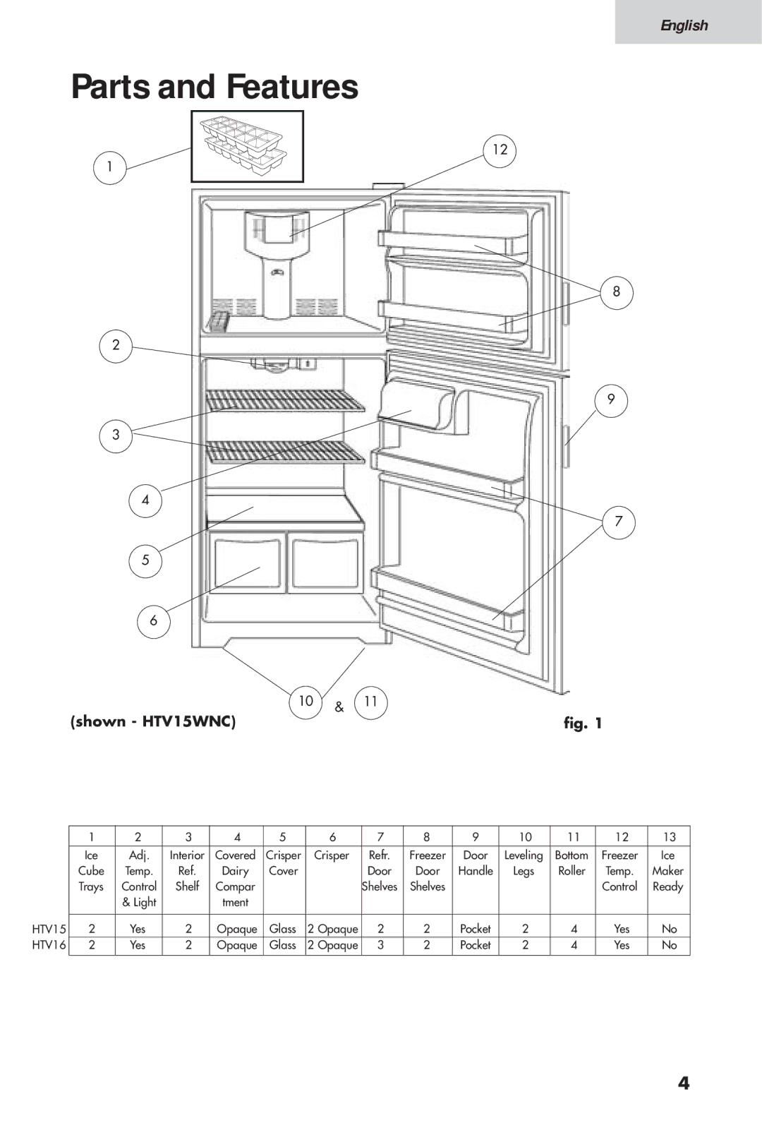 Haier 16, HTV 15 user manual Parts and Features, Shown HTV15WNC 