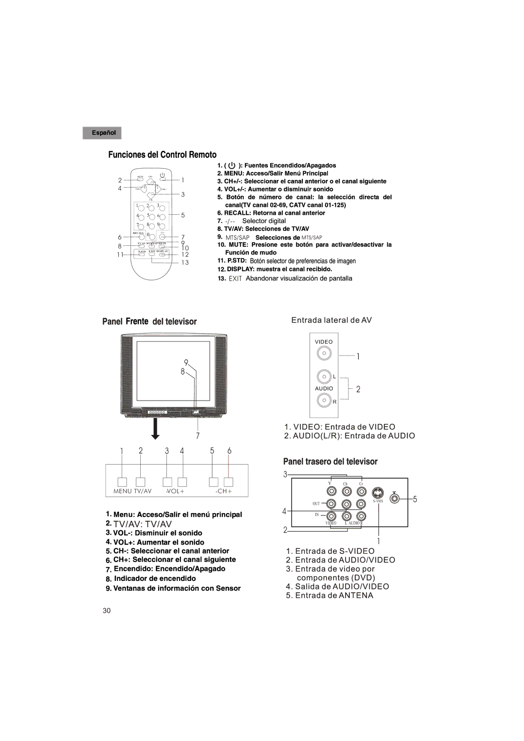 Haier HTX25S31, HTX29S31S, HTX34S31 manual Exit 