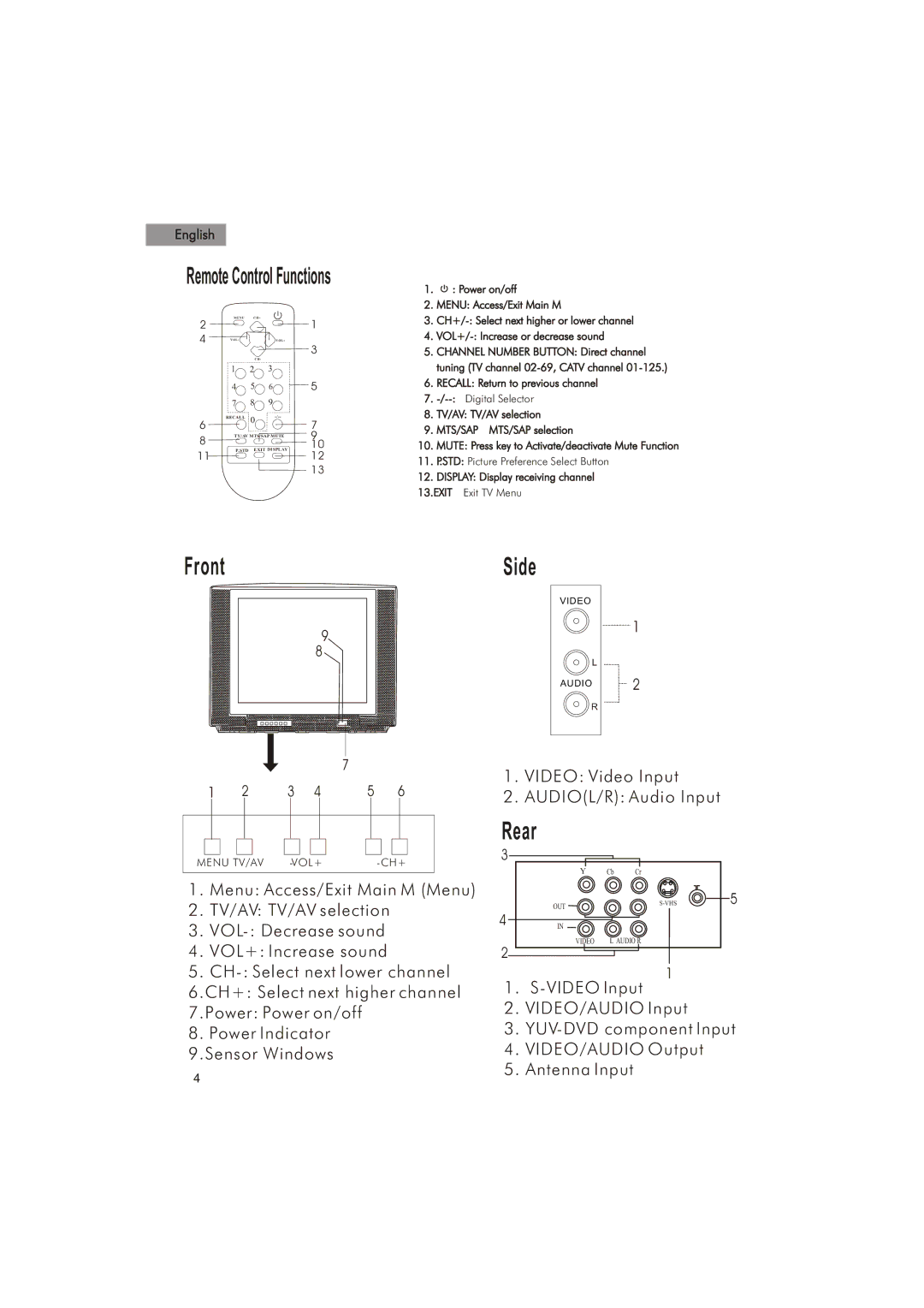 Haier HTX25S31, HTX29S31S, HTX34S31 manual FrontSide 