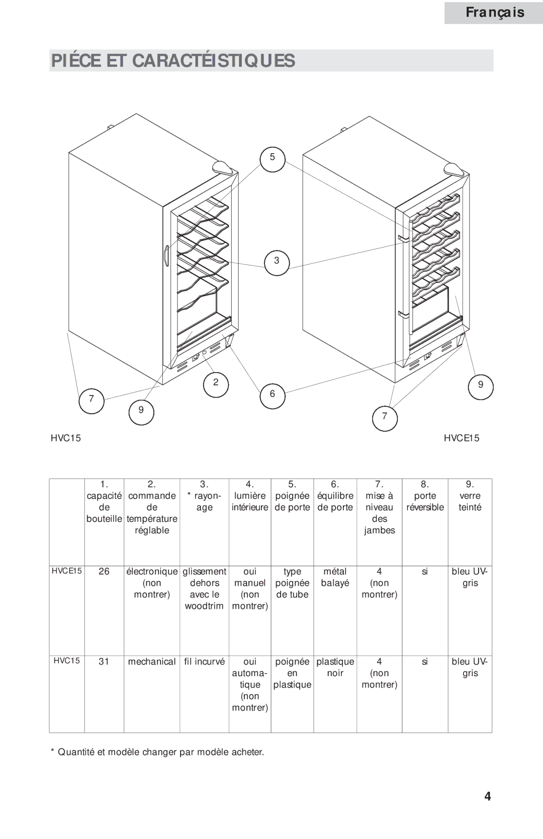 Haier HVCE15A, HVC15A user manual Piéce ET Caractéistiques 