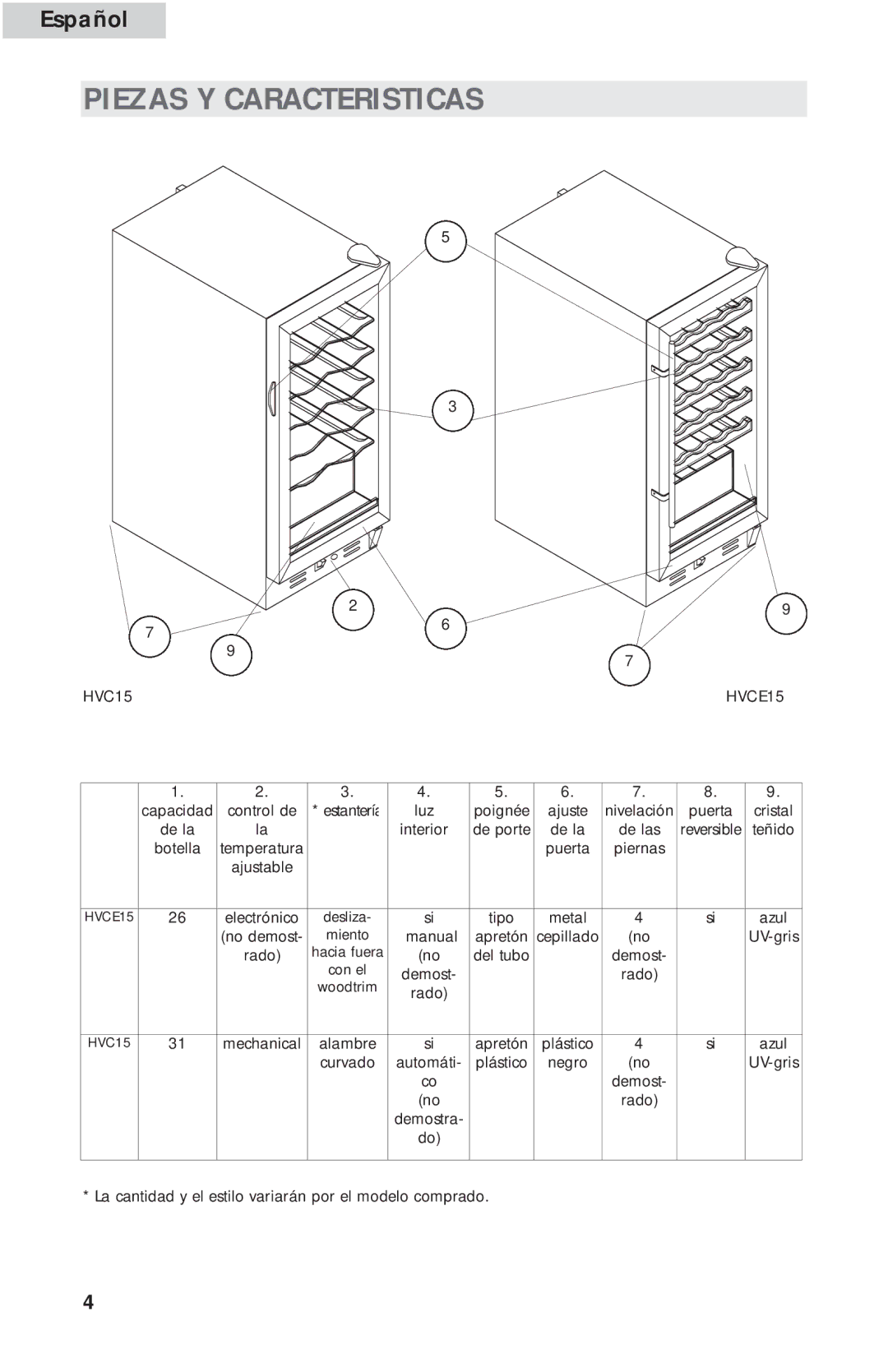 Haier HVC15A, HVCE15A user manual Piezas Y Caracteristicas 