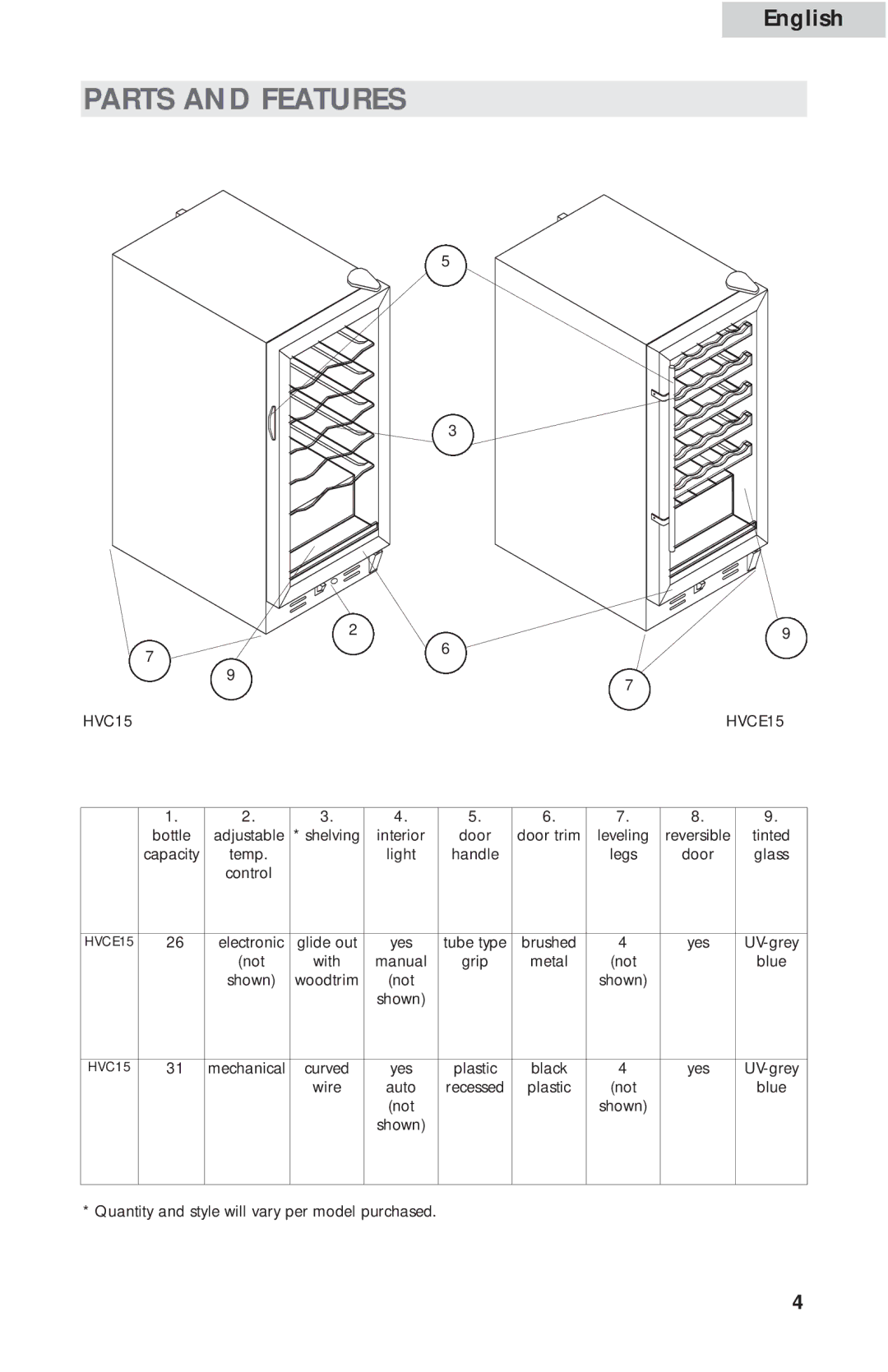 Haier HVCE15A, HVC15A user manual Parts and Features, HVC15 HVCE15 