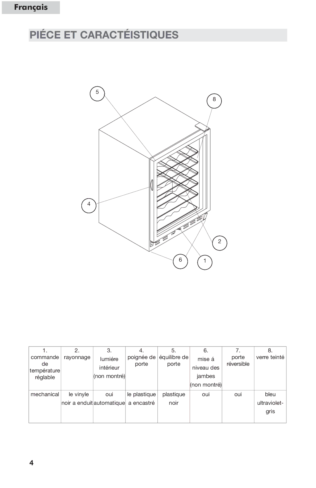 Haier HVC24B user manual Piéce ET Caractéistiques 