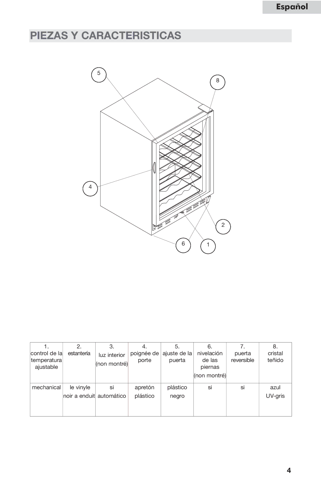 Haier HVC24B user manual Piezas Y Caracteristicas 