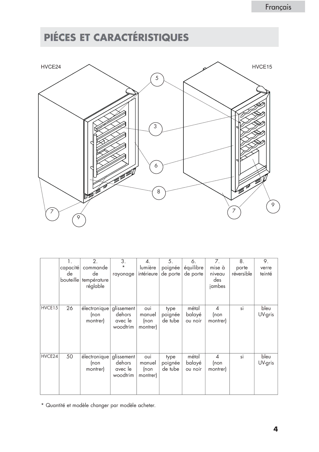 Haier HVCE15, HVCE24 user manual Piéces ET Caractéristiques 