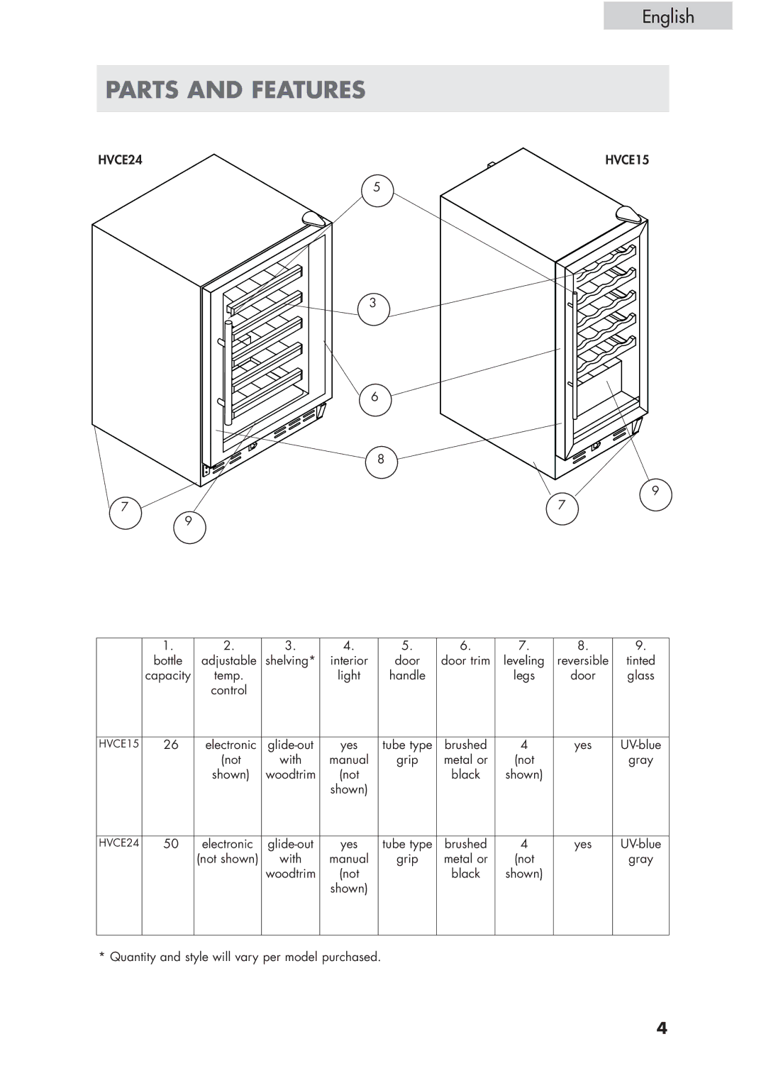 Haier HVCE15, HVCE24 user manual Parts and Features 